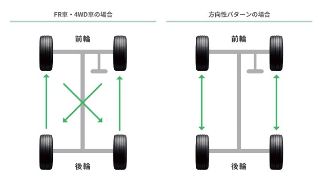 バンコンを車載ジャッキでタイヤ交換する方法 スーパーロングハイエース